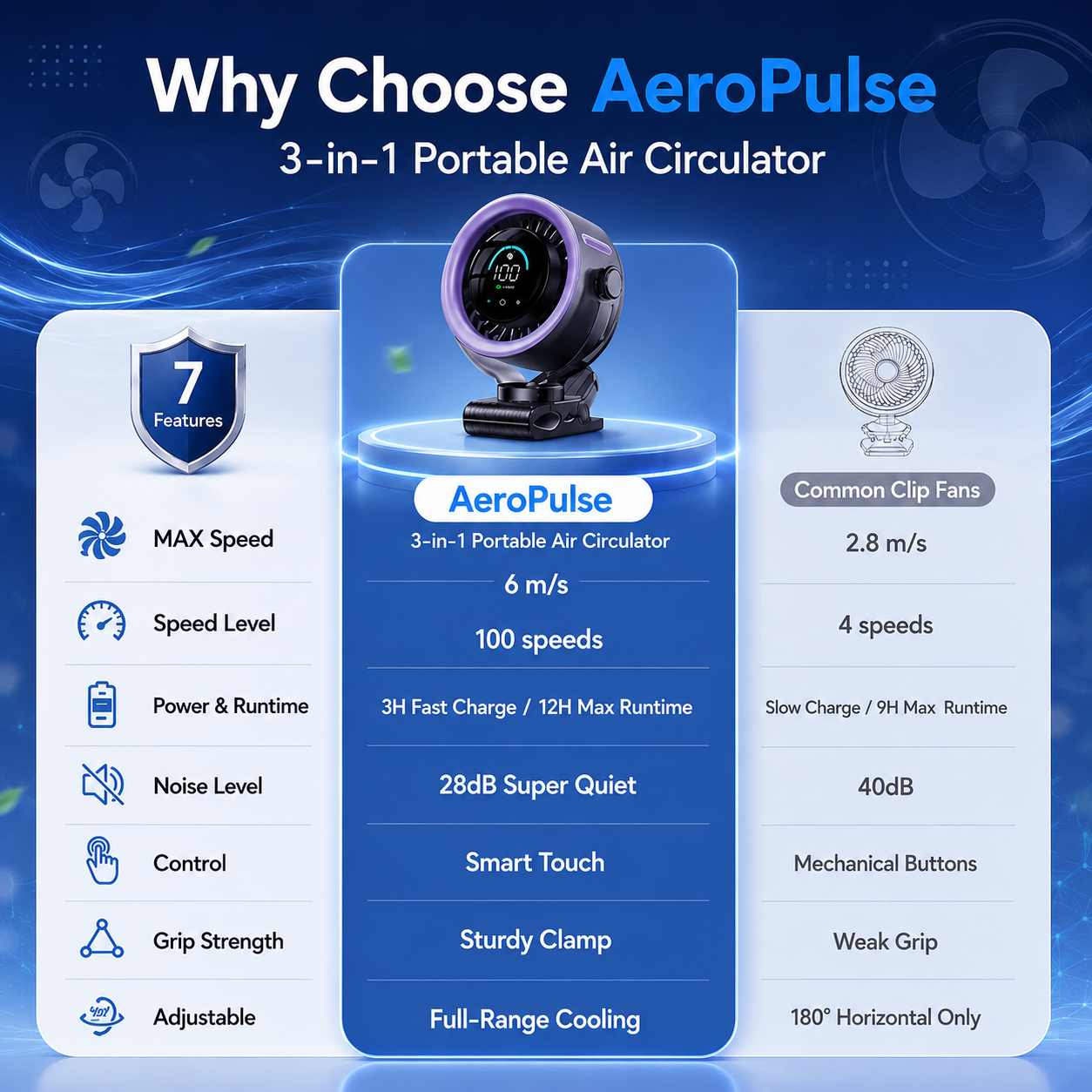 AeroPulse 3-in-1 Portable Air Circulator