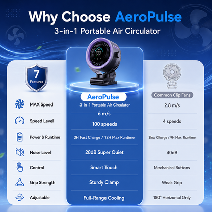 AeroPulse 3-in-1 Portable Air Circulator